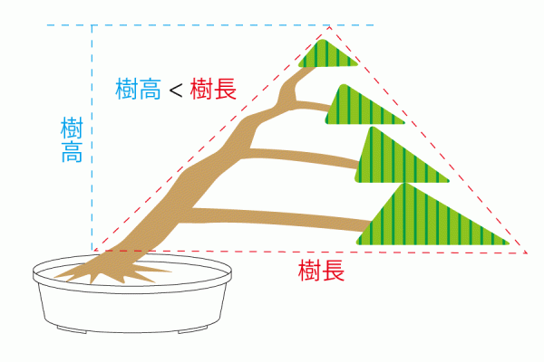 盆栽 吹き流しイメージイラスト